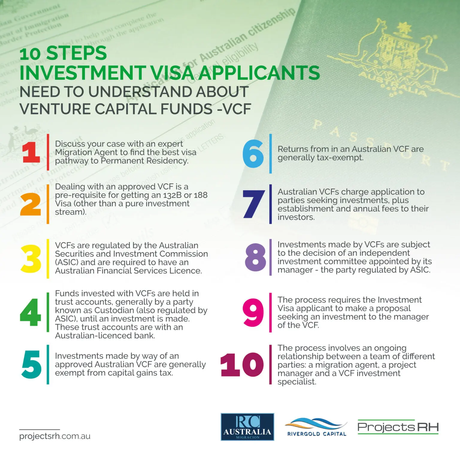 10 Steps Investment Visa Applicants