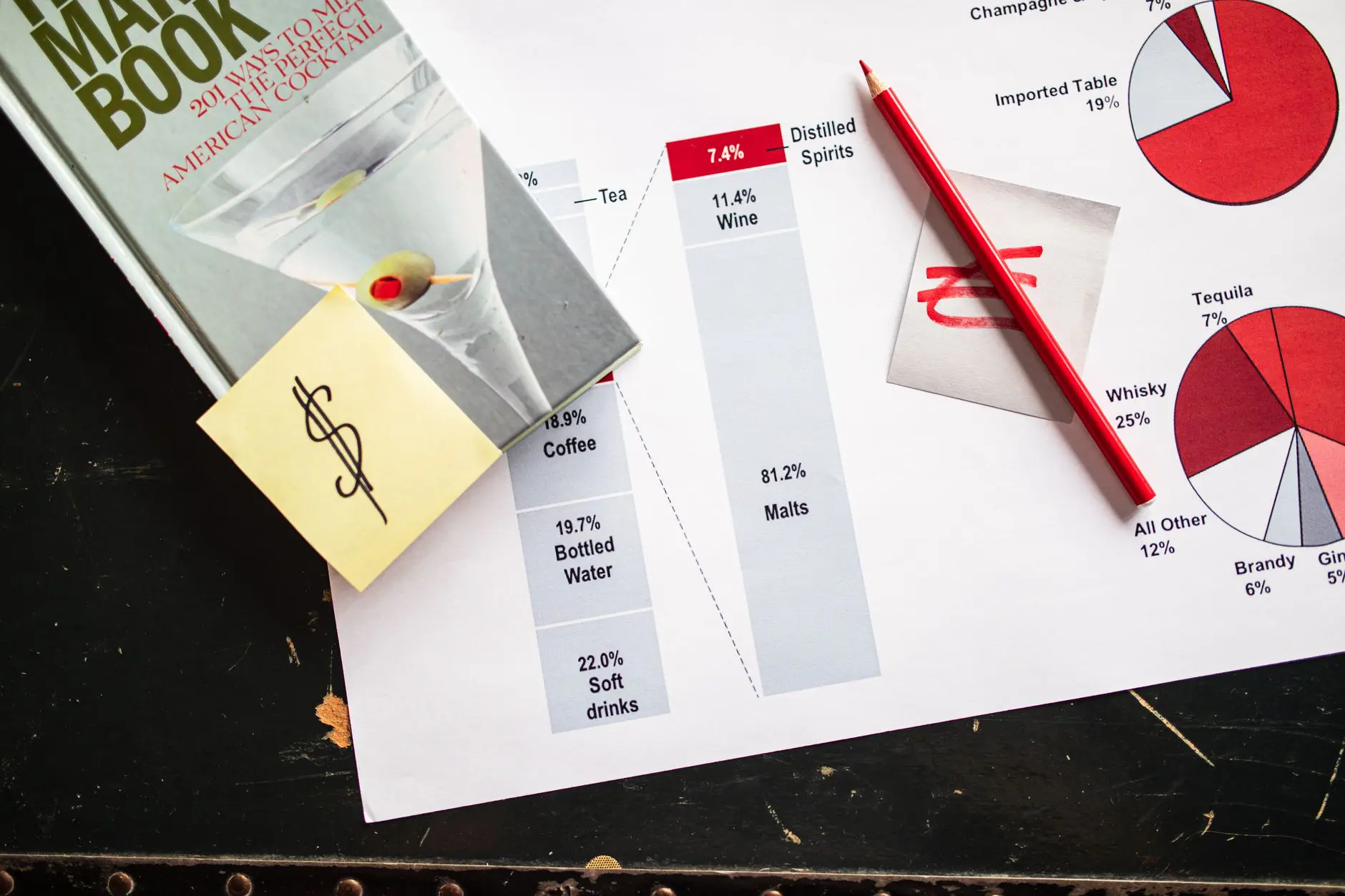 Overhead view of cocktail book, financial charts, and red pencil on desk.