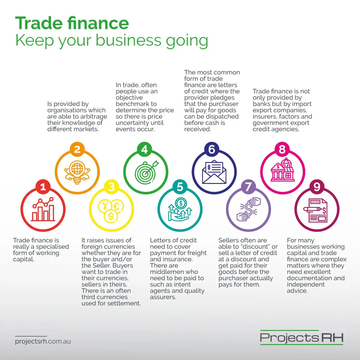 Trade finance Keep your businesss going