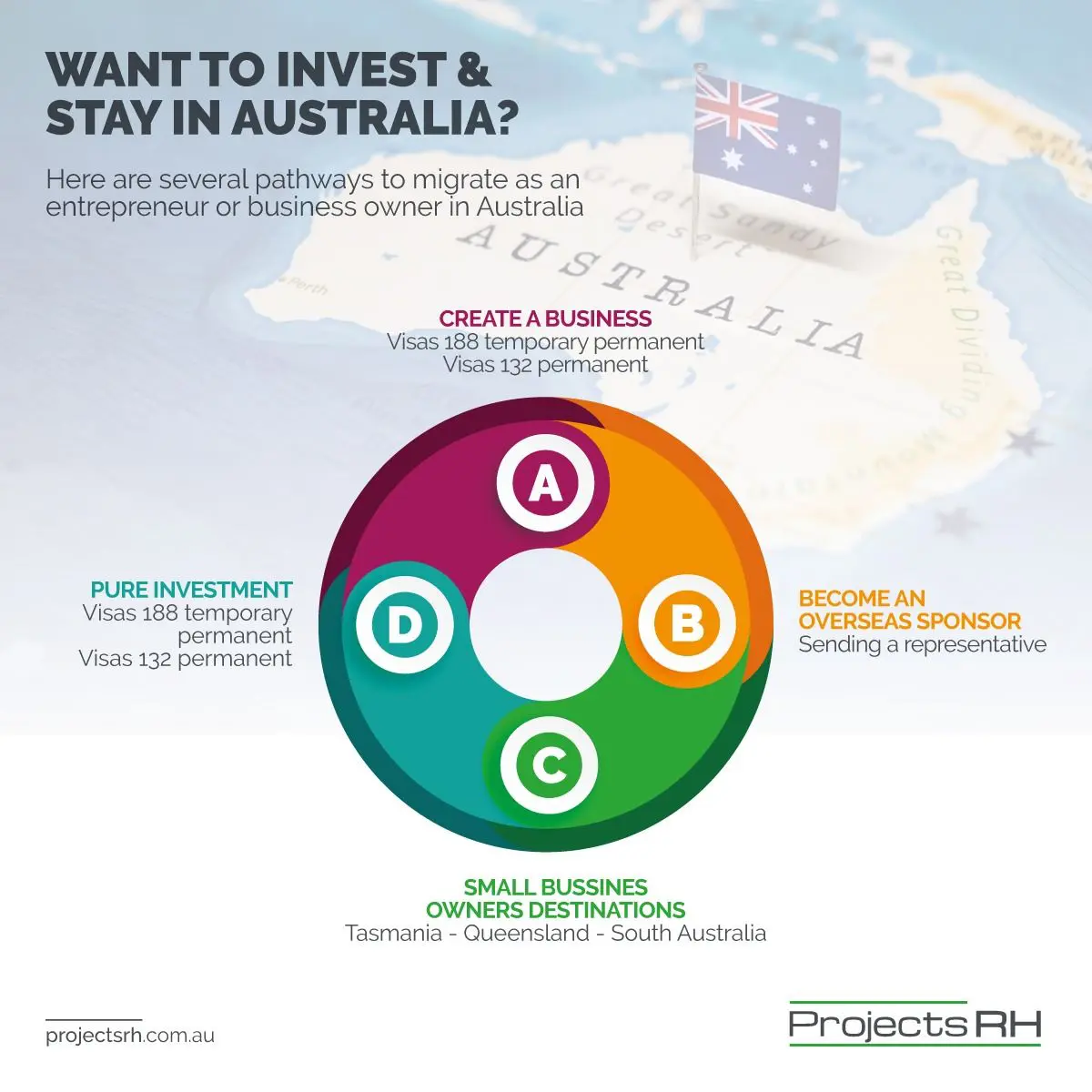 Want to Invest & Stay in Australia?