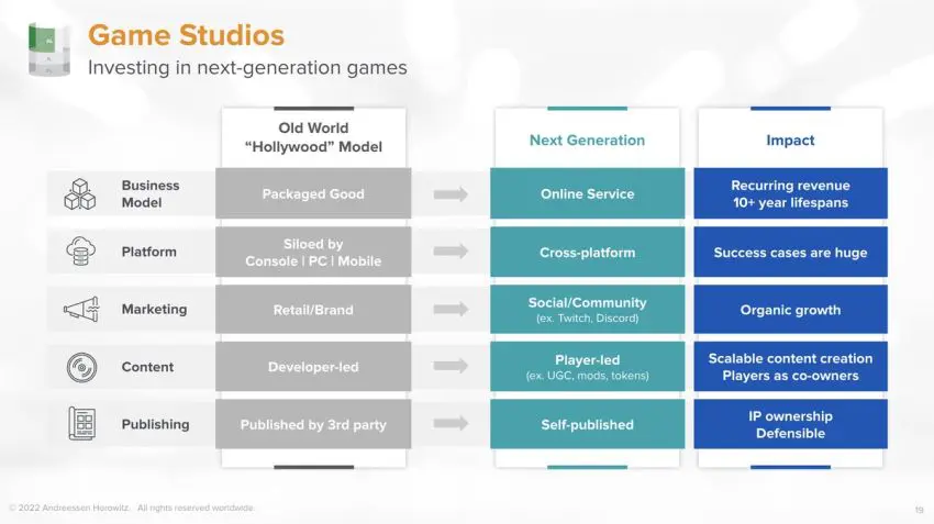 andreessen-horowitz-pitch-deck slide 3