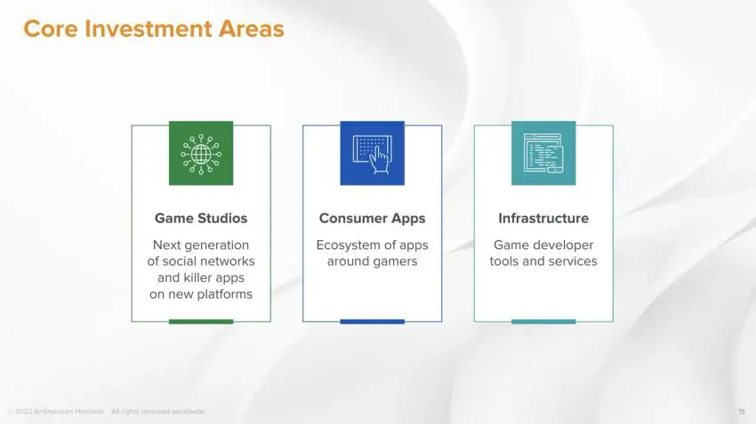 andreessen-horowitz-pitch-deck slide 5