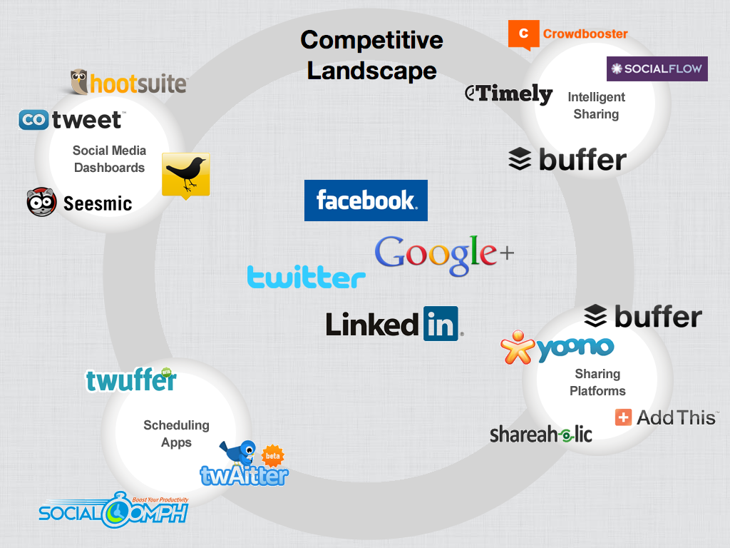 buffer-pitch-deck slide 4