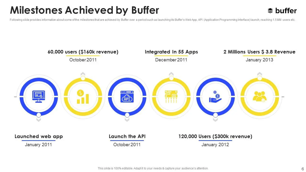 buffer-pitch-deck slide 8