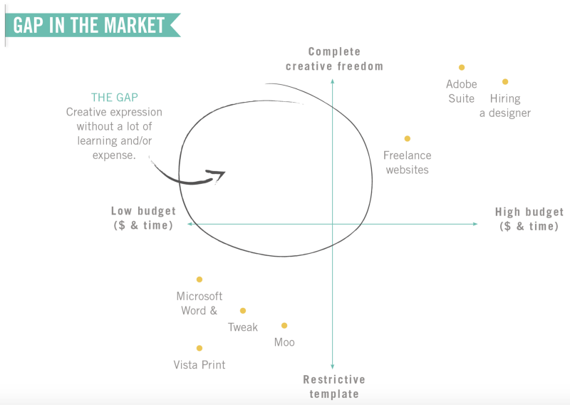 canva-pitch-deck slide 1