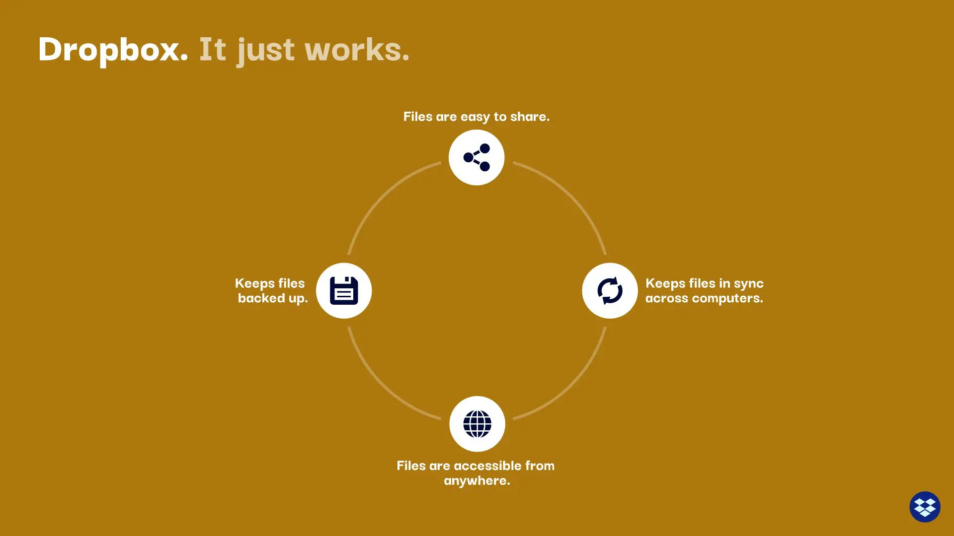 dropbox-pitch-deck slide 8