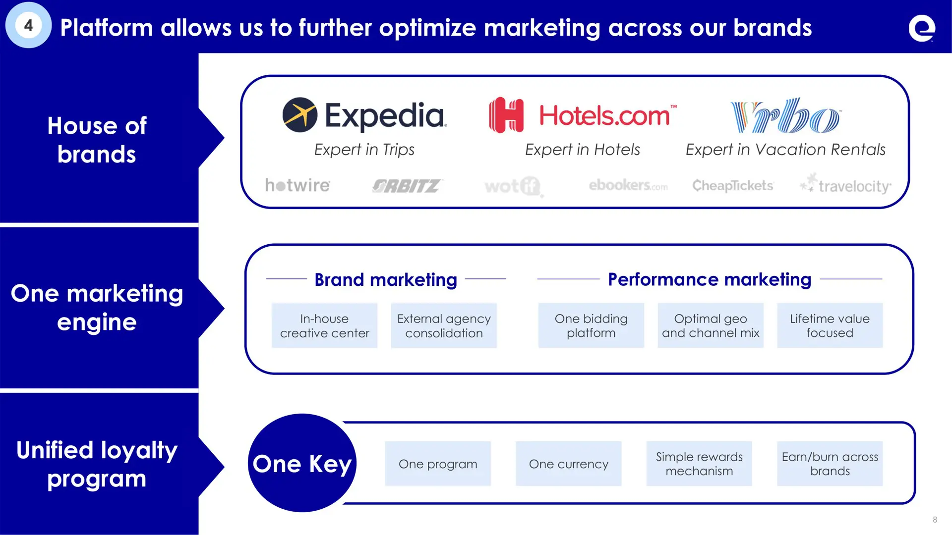 expedia-pitch-deck slide 1