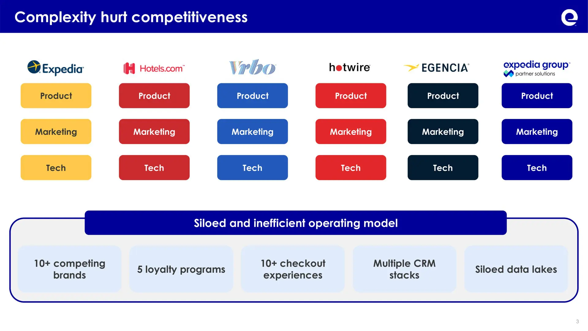 expedia-pitch-deck slide 3