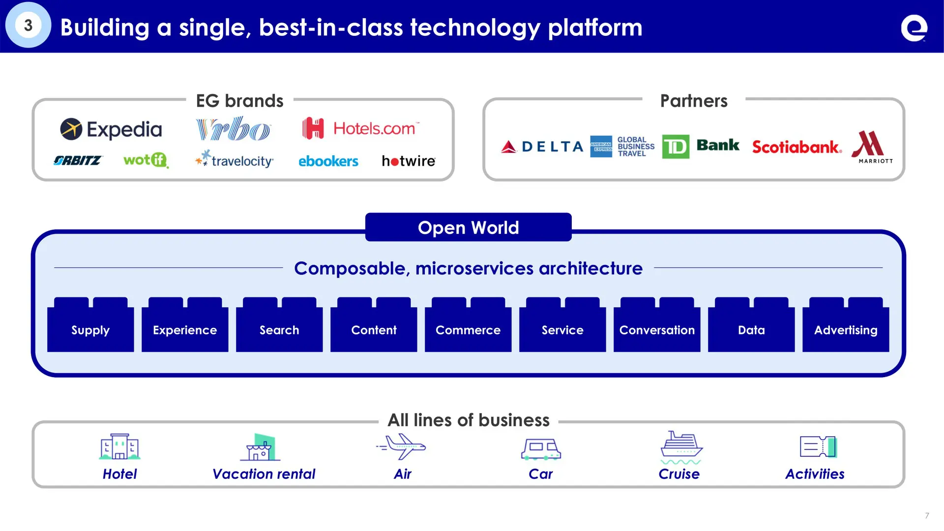 expedia-pitch-deck slide 5