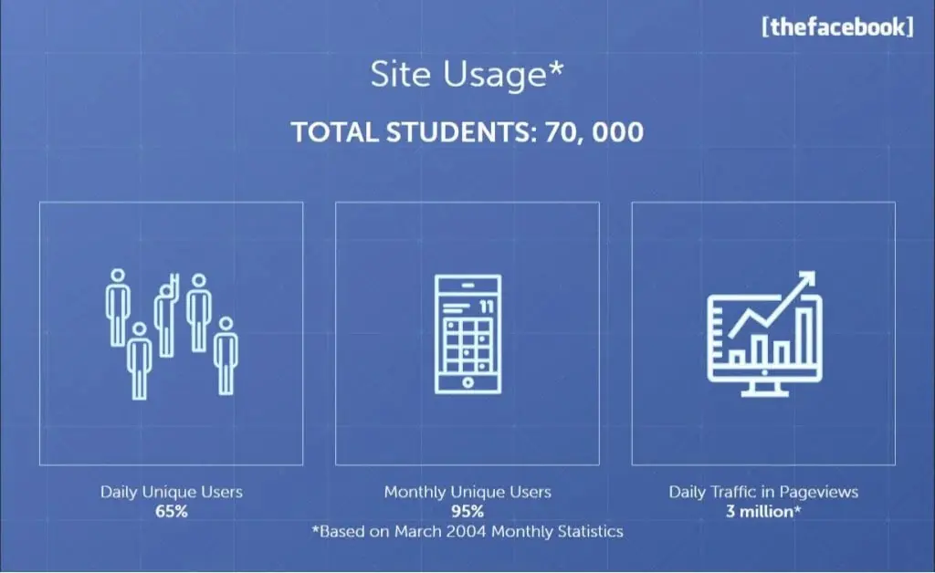 facebook-pitch-deck slide 3