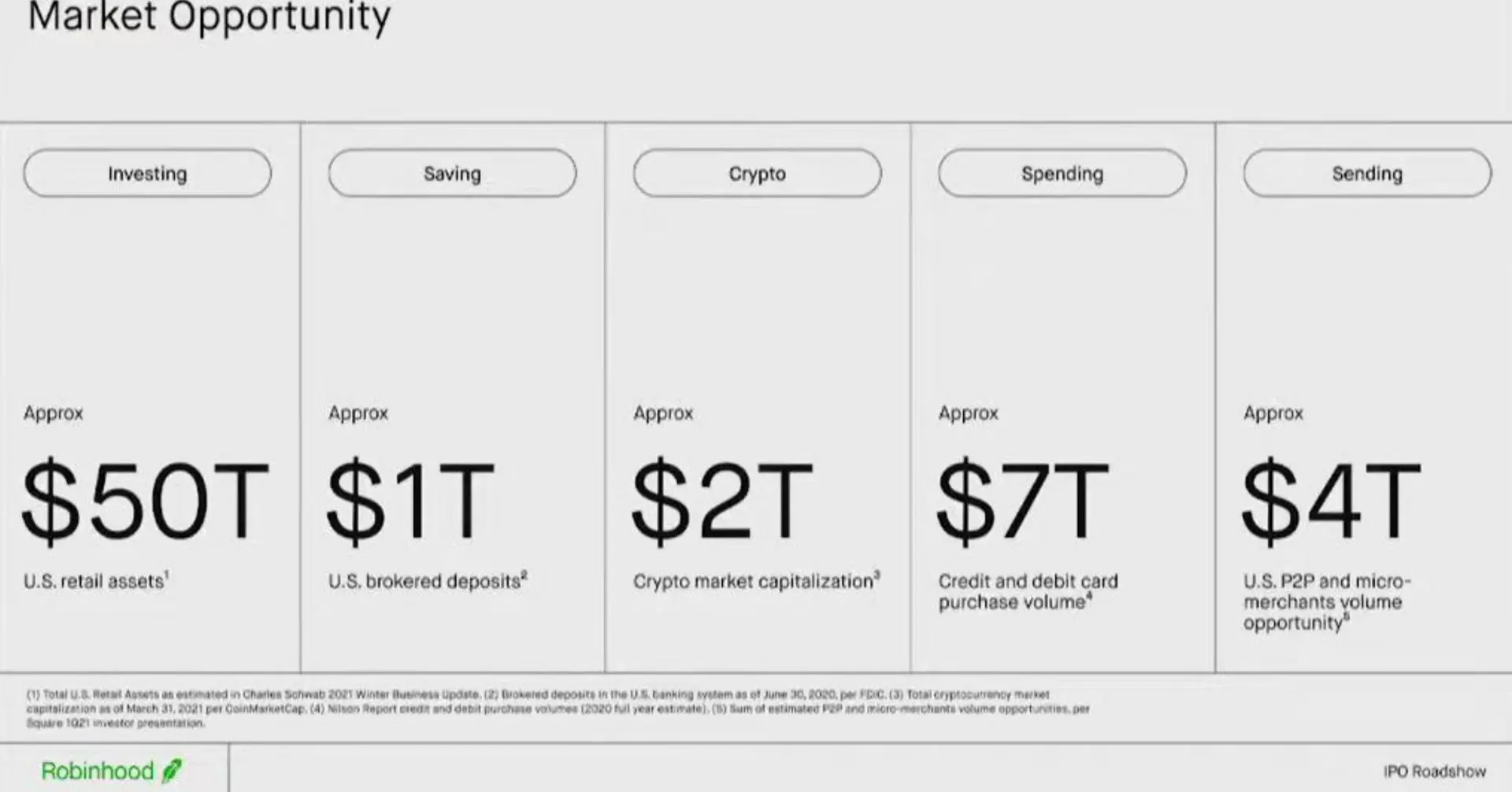 robinhood-pitch-deck slide 4