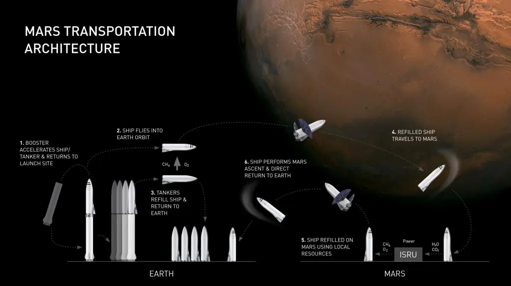 spacex-pitch-deck slide 2