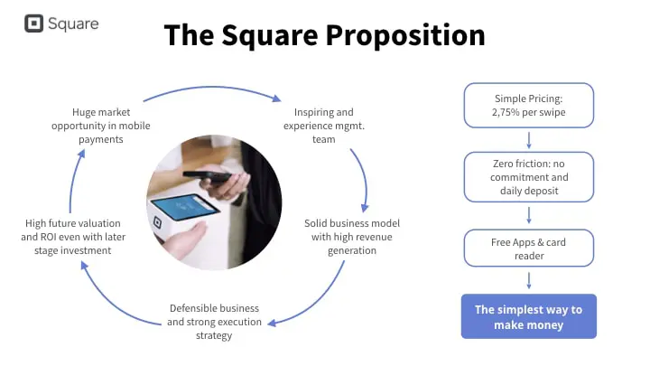 square-pitch-deck slide 3