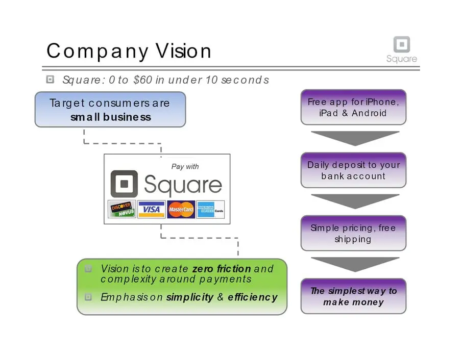 square-pitch-deck slide 4