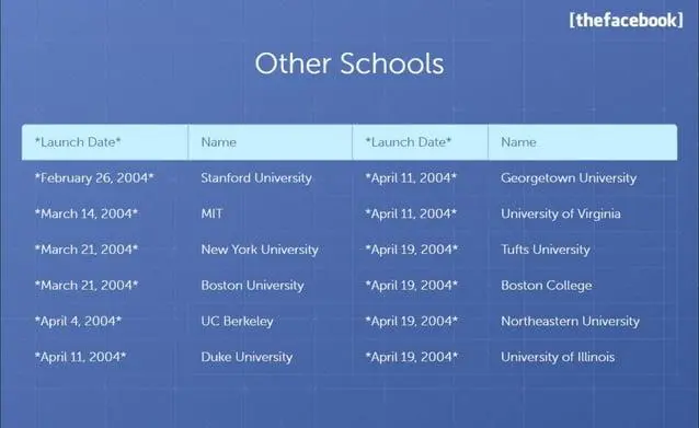 facebook-pitch-deck slide 11