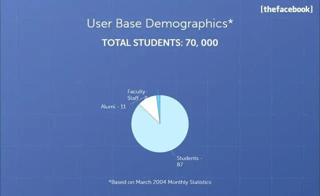 facebook-pitch-deck slide 15