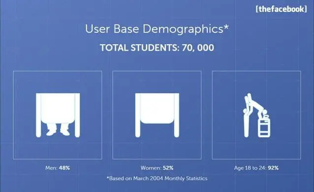 facebook-pitch-deck slide 16