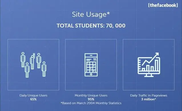 facebook-pitch-deck slide 17