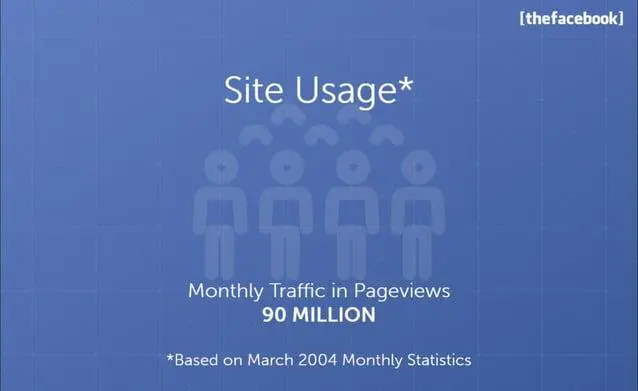 facebook-pitch-deck slide 18