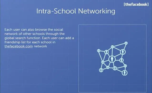 facebook-pitch-deck slide 8