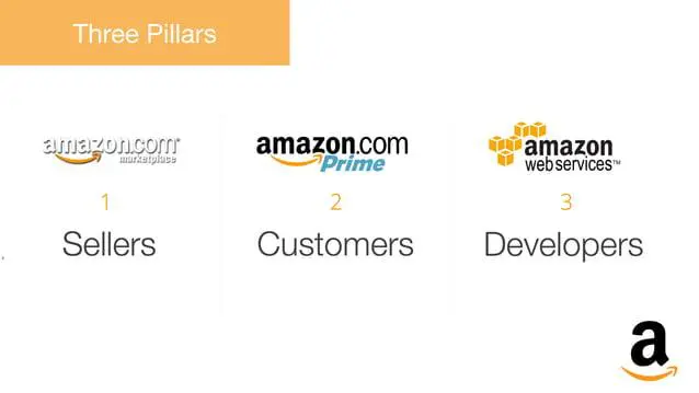 amazon-pitch-deck slide 6