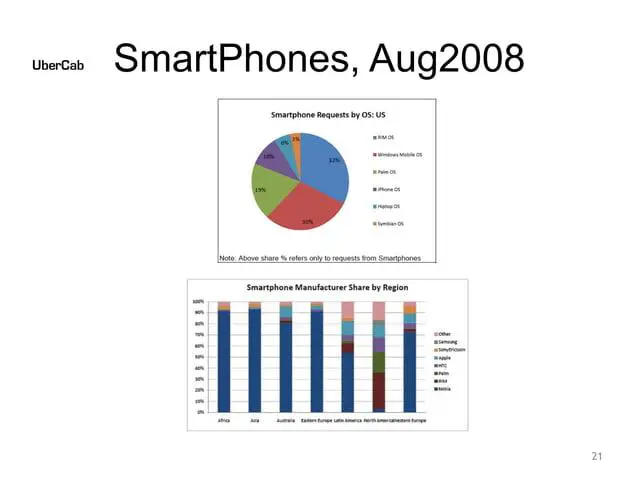 uber-pitch-deck slide 21