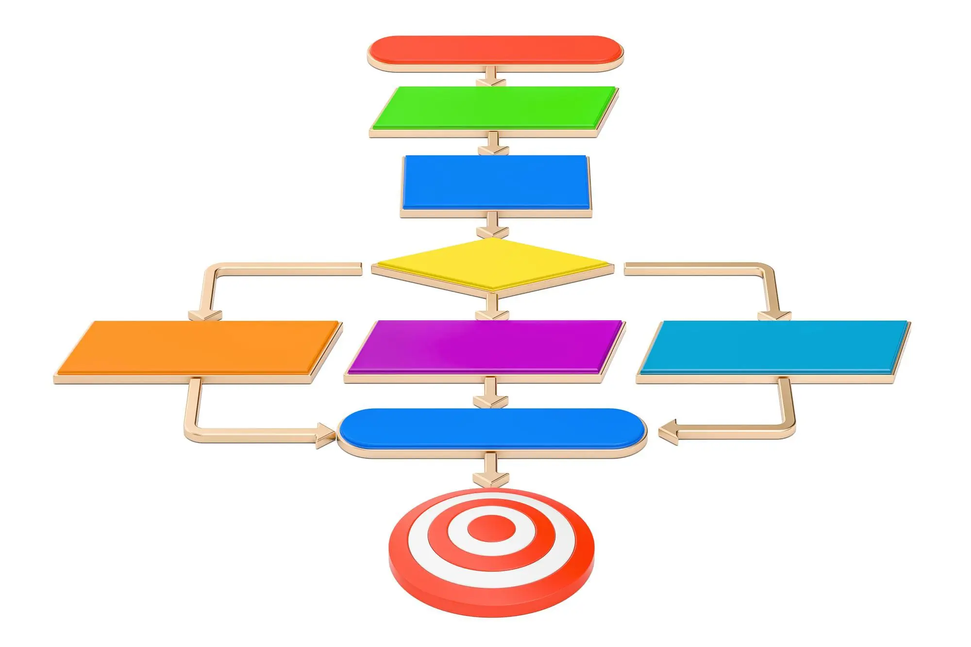 Algorithm flowchart with goal 3D rendering