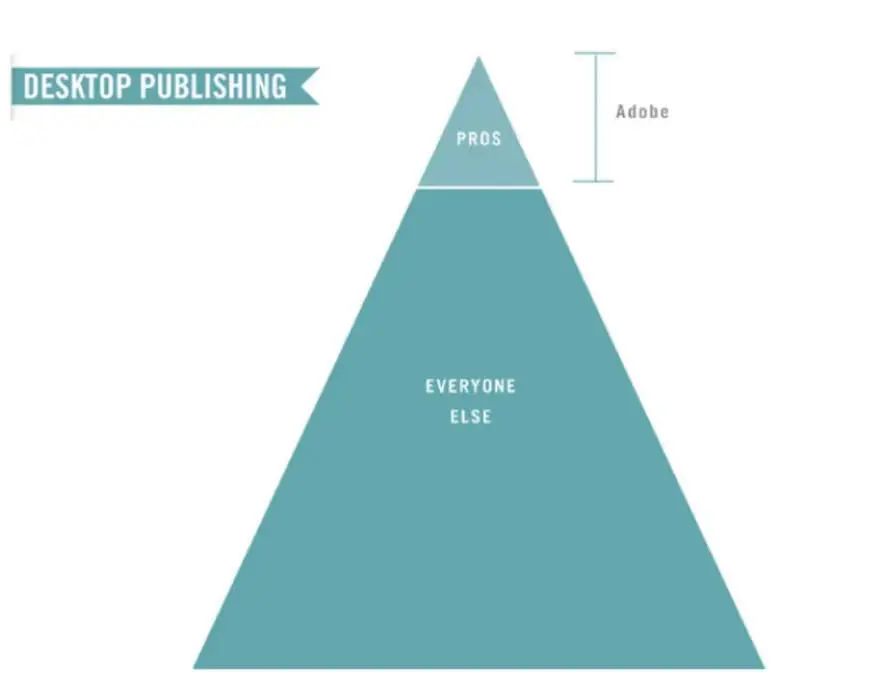 canva-pitch-deck slide 4