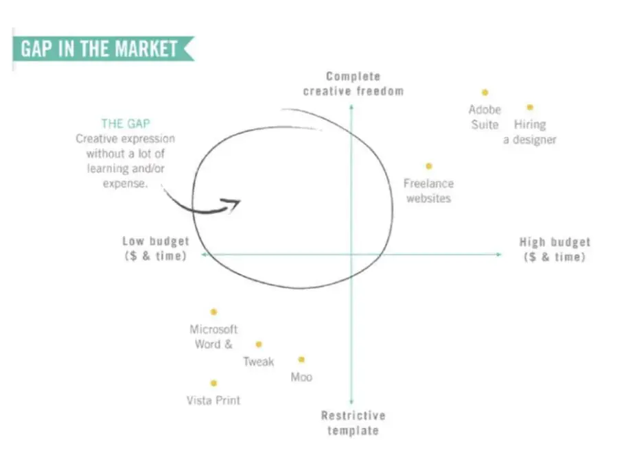 canva-pitch-deck slide 5