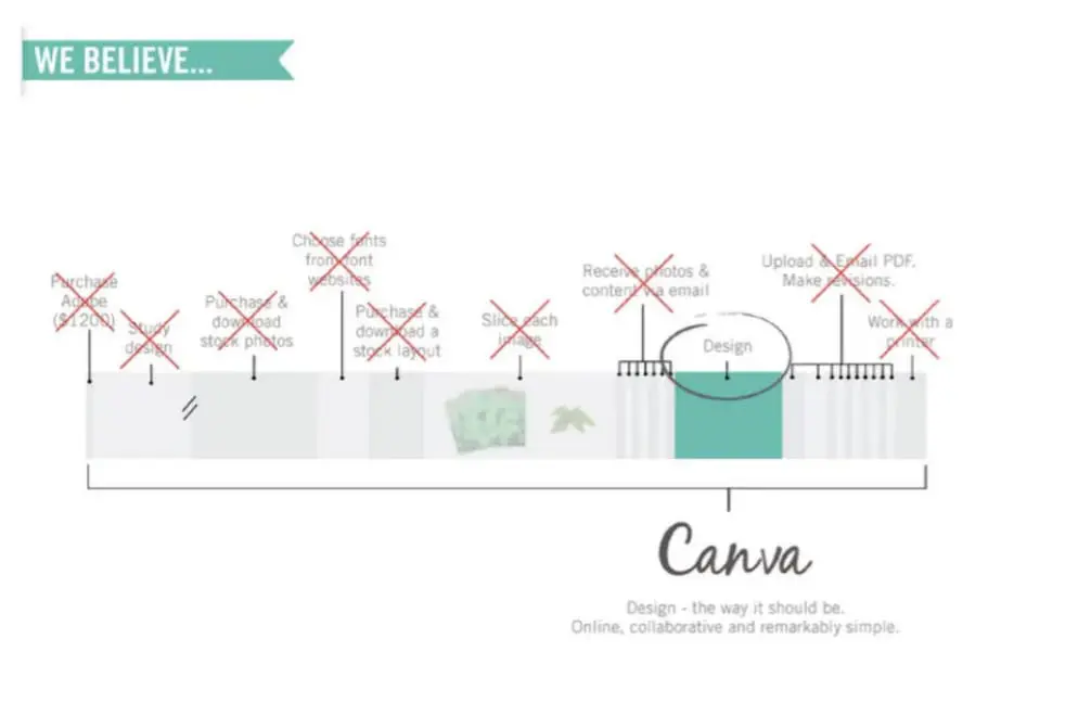 canva-pitch-deck slide 7