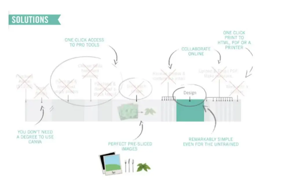 canva-pitch-deck slide 8