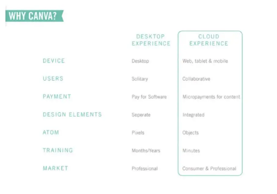 canva-pitch-deck slide 12
