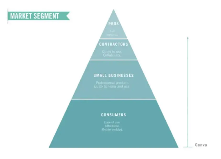 canva-pitch-deck slide 13