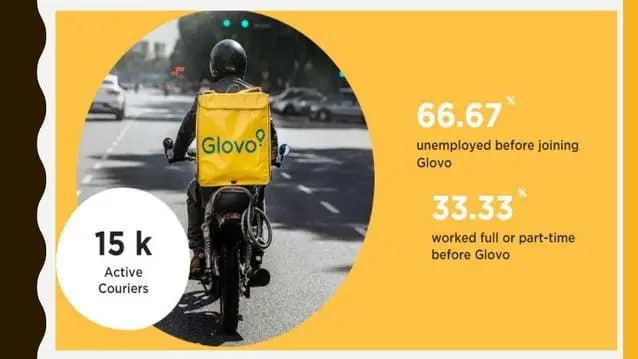 glovo-pitch-deck slide 6
