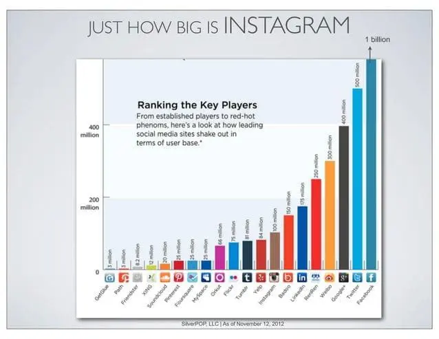 instagram-pitch-deck slide 3