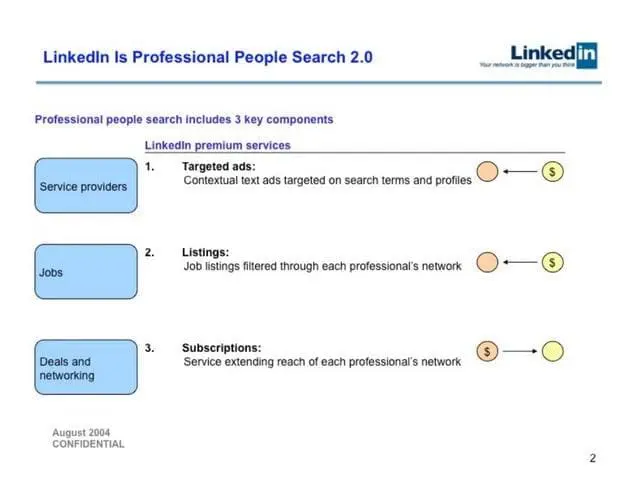 linkedin-pitch-deck slide 2