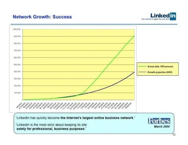 linkedin-pitch-deck slide 11