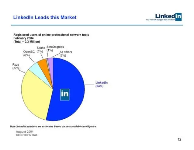 linkedin-pitch-deck slide 12