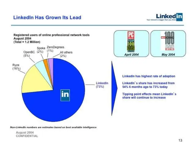 linkedin-pitch-deck slide 13