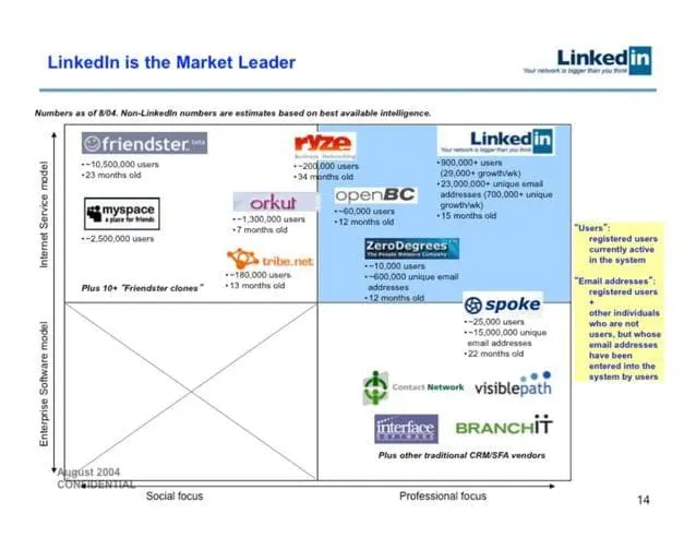 linkedin-pitch-deck slide 14