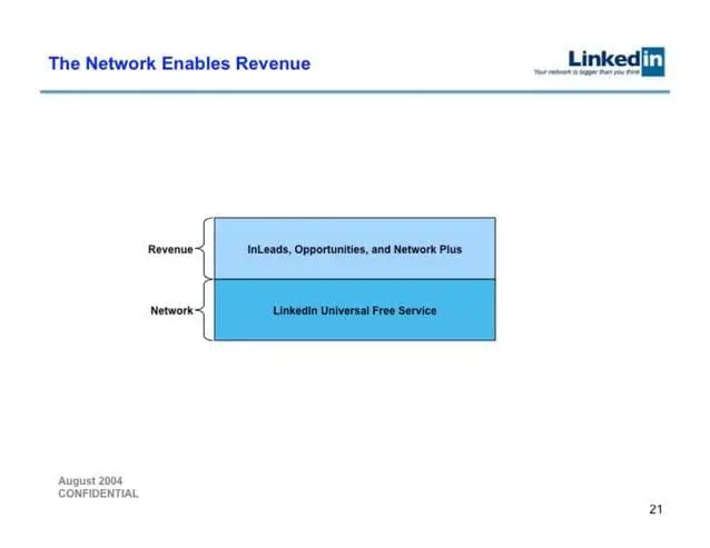linkedin-pitch-deck slide 21