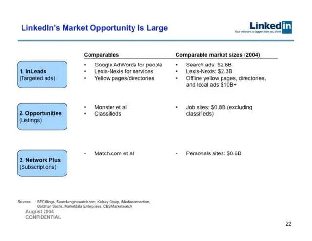 linkedin-pitch-deck slide 22