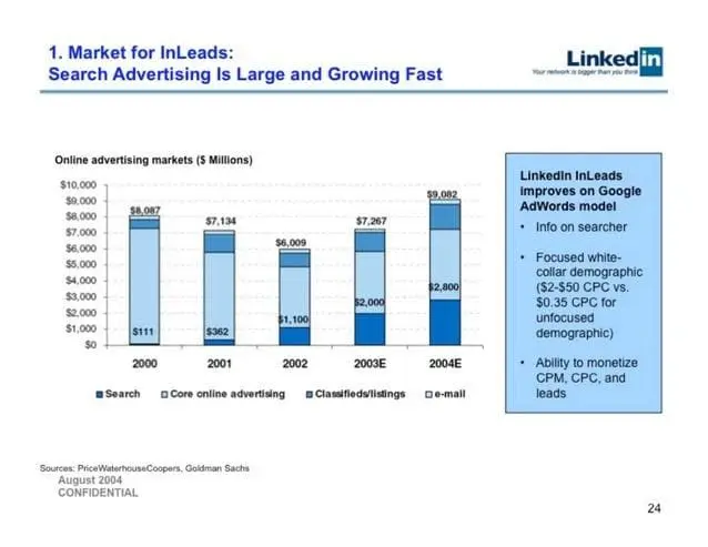 linkedin-pitch-deck slide 24
