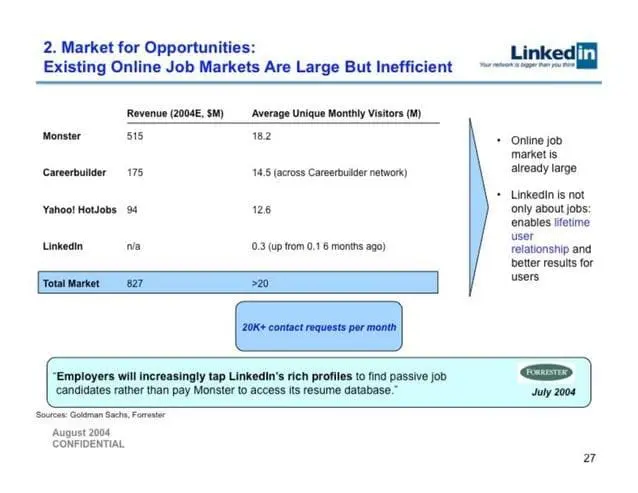 linkedin-pitch-deck slide 27