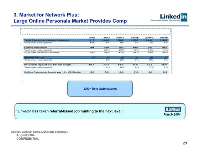 linkedin-pitch-deck slide 29