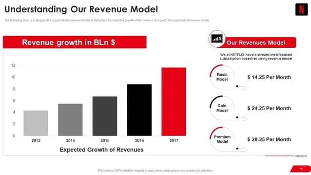 netflix-pitch-deck slide 7