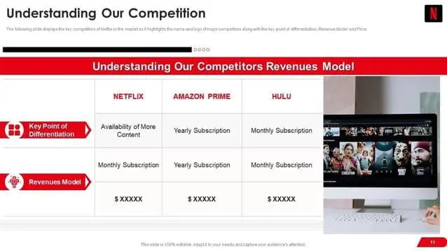 netflix-pitch-deck slide 9