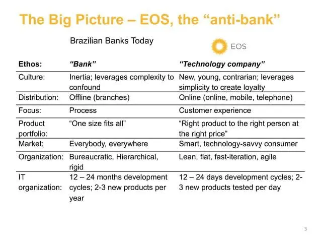 nubank-pitch-deck slide 3