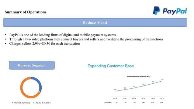 paypal-pitch-deck slide 3