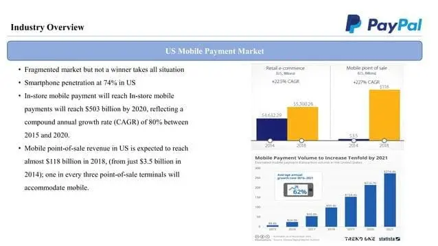paypal-pitch-deck slide 8